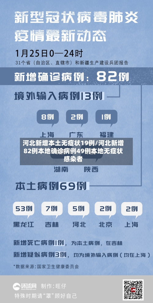 河北新增本土无症状19例/河北新增82例本地确诊病例49例本地无症状感染者-第2张图片