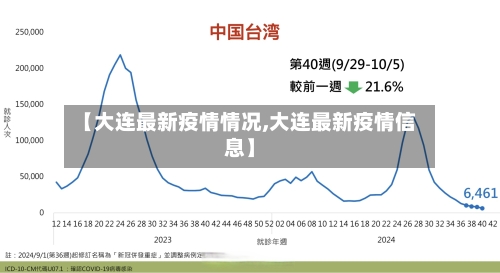 【大连最新疫情情况,大连最新疫情信息】
