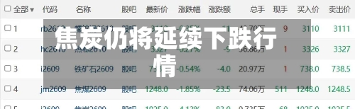 焦炭仍将延续下跌行情
