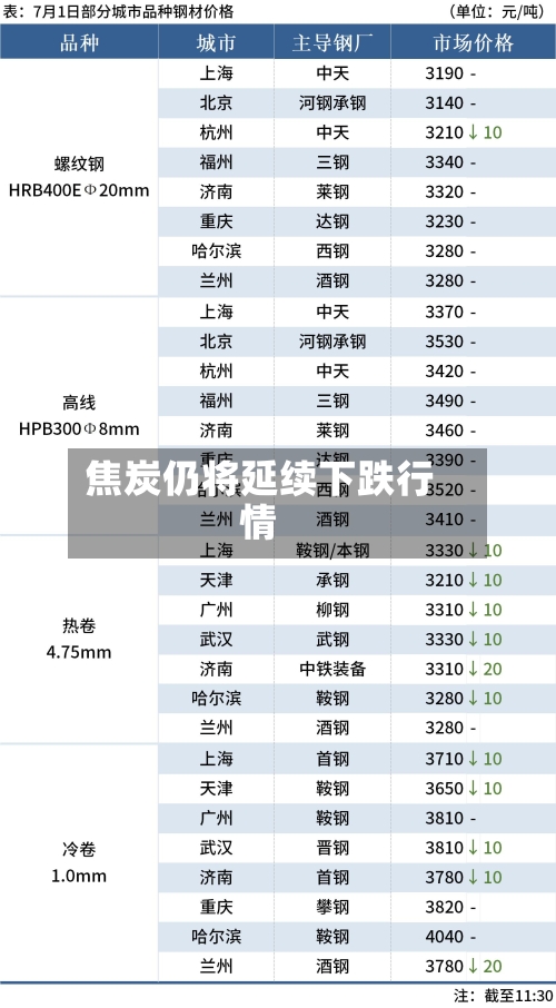 焦炭仍将延续下跌行情-第2张图片