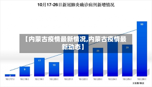 【内蒙古疫情最新情况,内蒙古疫情最新动态】-第3张图片
