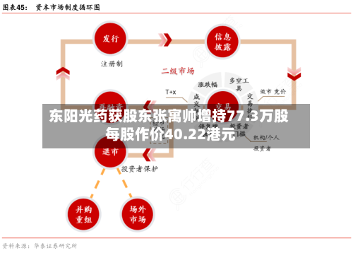 东阳光药获股东张寓帅增持77.3万股 每股作价40.22港元