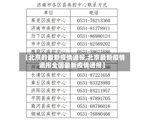 【北京的最新疫情通报,北京最新疫情通报全国最新疫情通报】