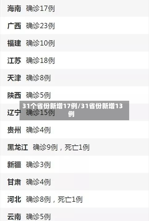 31个省份新增17例/31省份新增13例-第2张图片