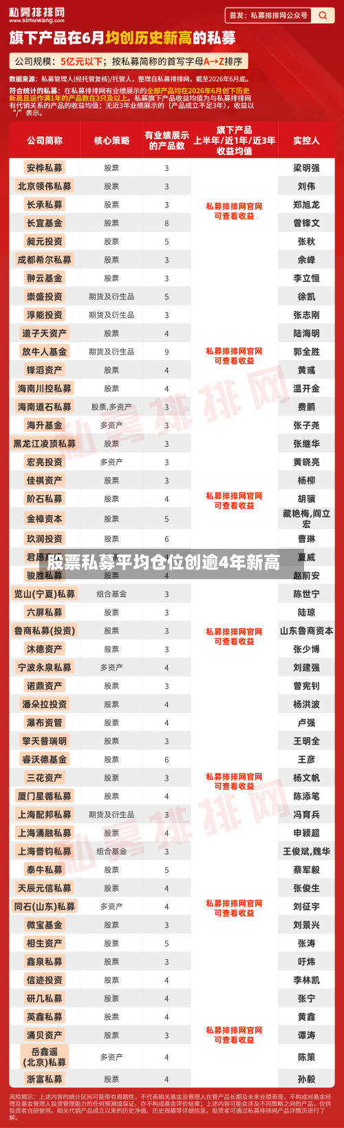 股票私募平均仓位创逾4年新高-第2张图片