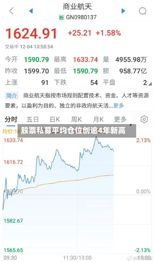 股票私募平均仓位创逾4年新高
