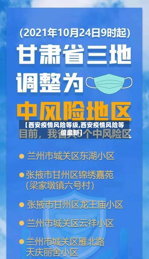 【西安疫情风险等级,西安疫情风险等级最新】