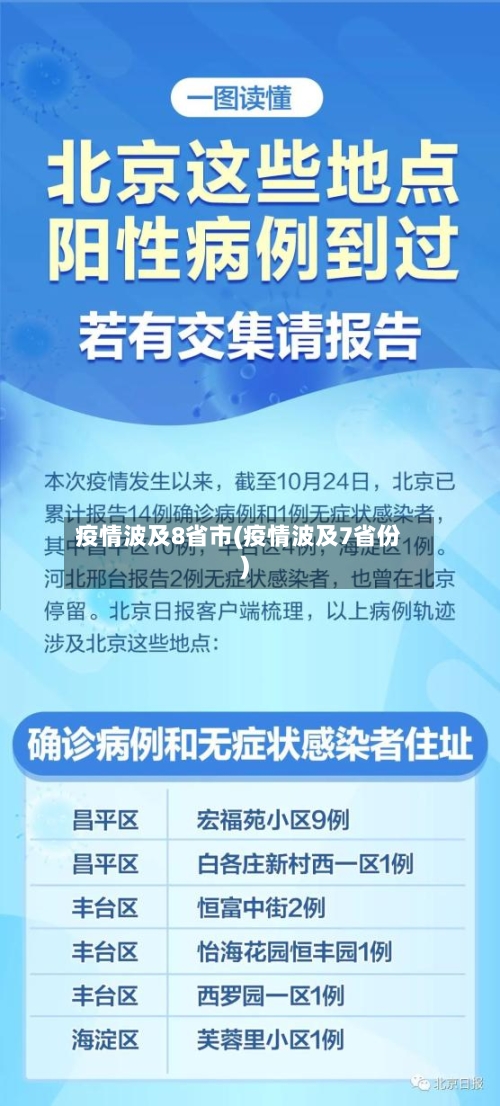 疫情波及8省市(疫情波及7省份)-第3张图片
