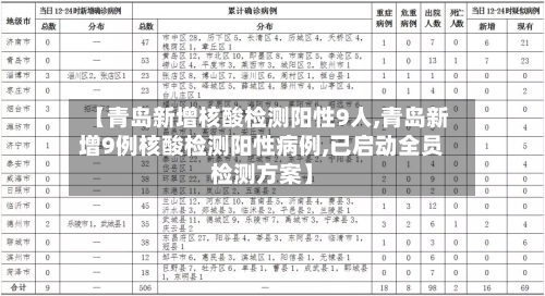【青岛新增核酸检测阳性9人,青岛新增9例核酸检测阳性病例,已启动全员检测方案】