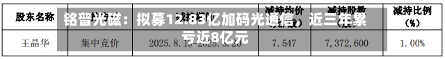 铭普光磁：拟募12.83亿加码光通信	，近三年累亏近8亿元-第2张图片