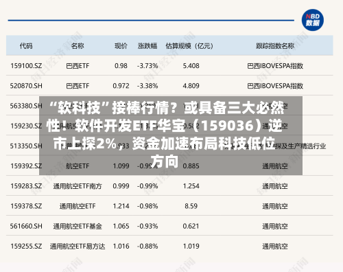 “软科技	”接棒行情？或具备三大必然性！软件开发ETF华宝（159036）逆市上探2%，资金加速布局科技低位方向-第3张图片