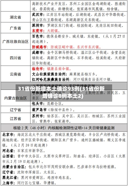 31省份新增本土确诊93例(31省份新增确诊8例本土2)