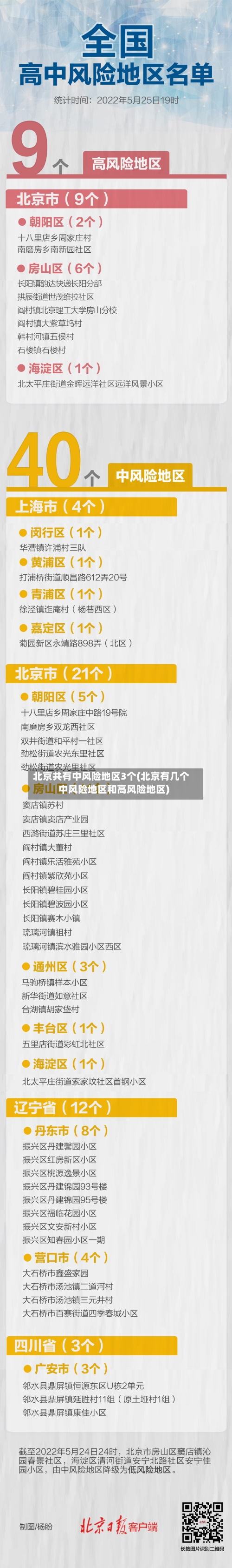 北京共有中风险地区3个(北京有几个中风险地区和高风险地区)