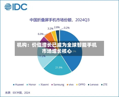 机构：价值增长已成为全球智能手机市场增长核心