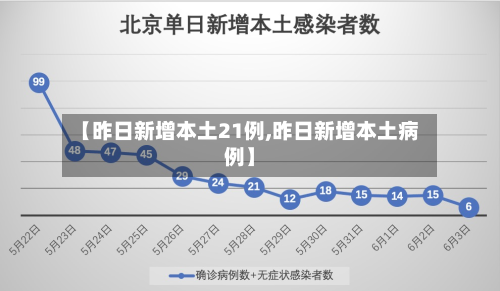 【昨日新增本土21例,昨日新增本土病例】-第2张图片