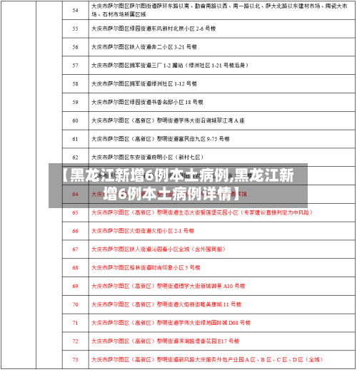 【黑龙江新增6例本土病例,黑龙江新增6例本土病例详情】