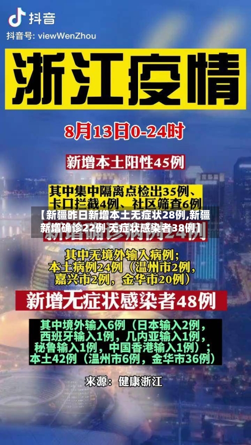 【新疆昨日新增本土无症状28例,新疆新增确诊22例 无症状感染者38例】