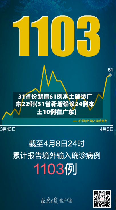 31省份新增61例本土确诊广东22例(31省新增确诊24例本土10例在广东)