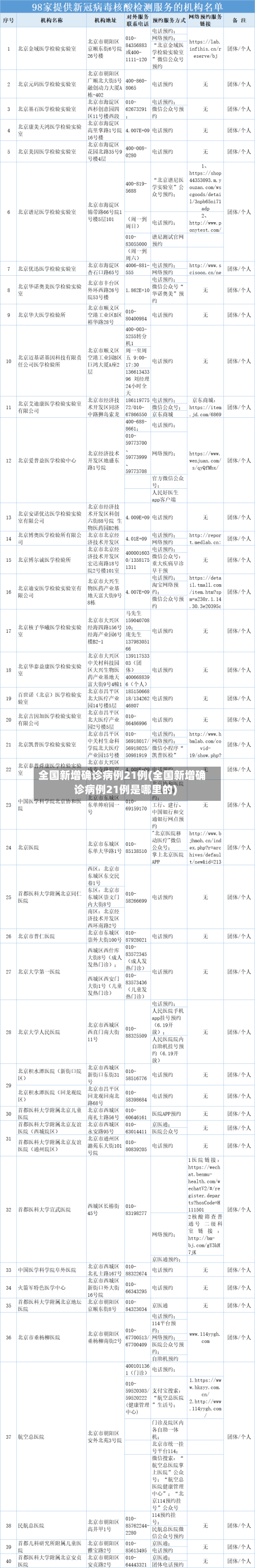 全国新增确诊病例21例(全国新增确诊病例21例是哪里的)-第3张图片