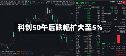 科创50午后跌幅扩大至5%