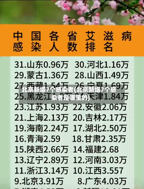 北京新增7个感染者(北京新增7个感染者是哪里的)-第2张图片