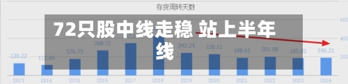 72只股中线走稳 站上半年线