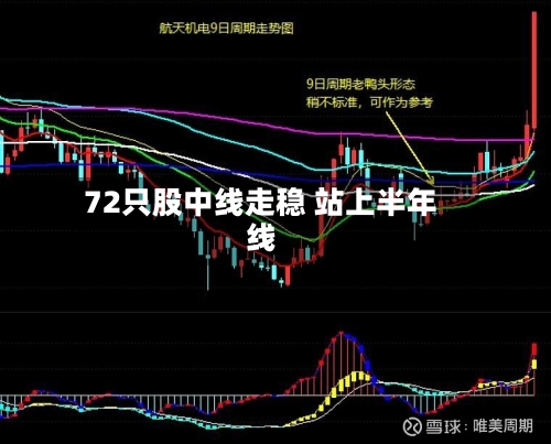 72只股中线走稳 站上半年线-第2张图片