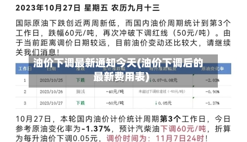 油价下调最新通知今天(油价下调后的最新费用表)-第2张图片