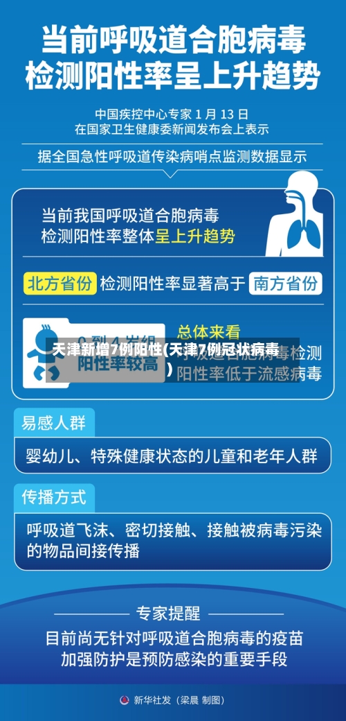 天津新增7例阳性(天津7例冠状病毒)