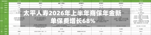 太平人寿2026年上半年商保年金新单保费增长68%
