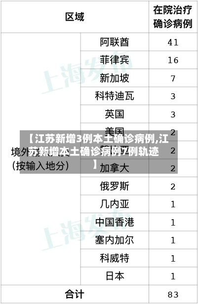 【江苏新增3例本土确诊病例,江苏新增本土确诊病例7例轨迹】