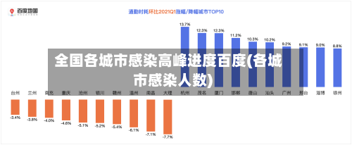 全国各城市感染高峰进度百度(各城市感染人数)-第3张图片