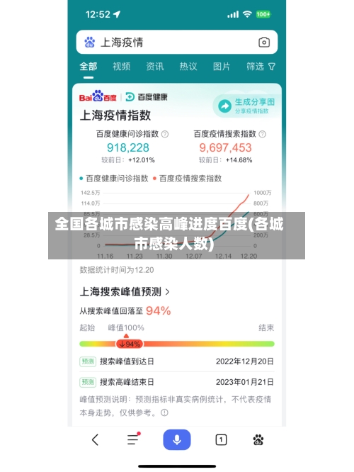 全国各城市感染高峰进度百度(各城市感染人数)-第2张图片