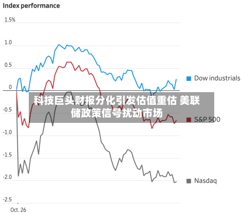 科技巨头财报分化引发估值重估 美联储政策信号扰动市场