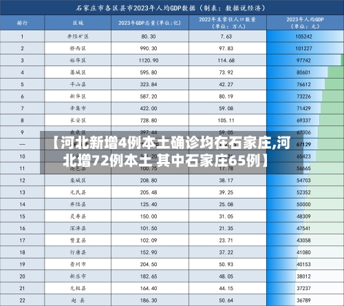 【河北新增4例本土确诊均在石家庄,河北增72例本土 其中石家庄65例】-第2张图片