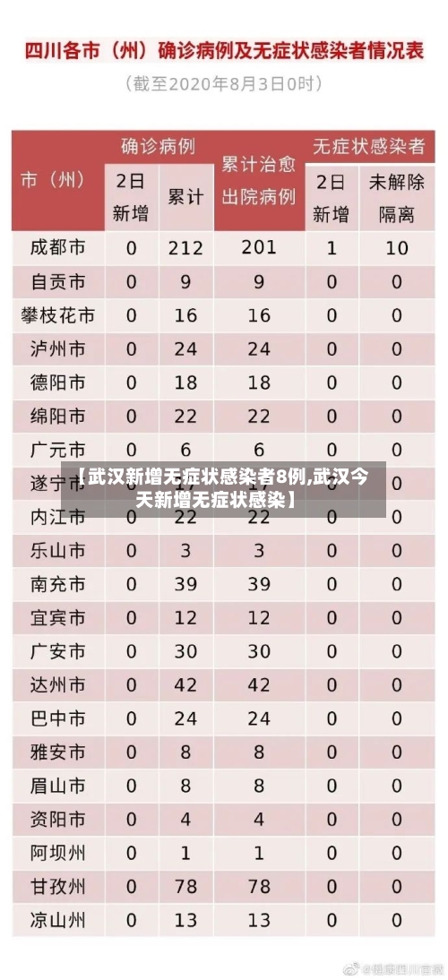 【武汉新增无症状感染者8例,武汉今天新增无症状感染】