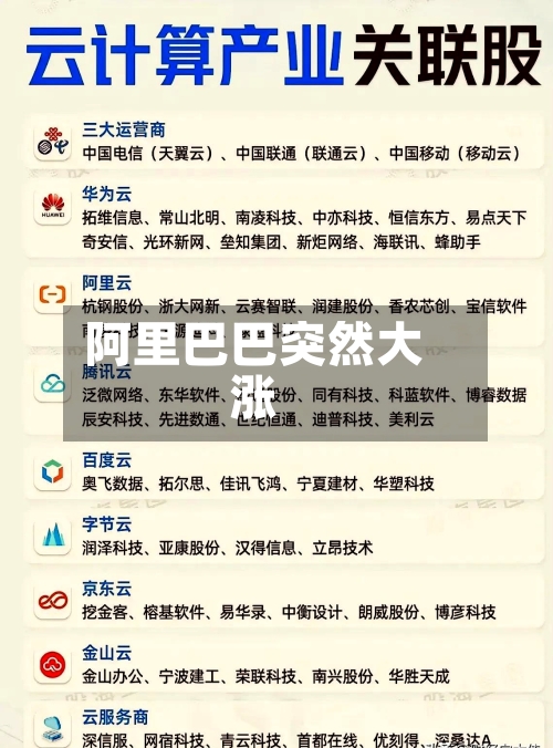 阿里巴巴突然大涨-第2张图片