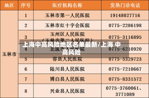 上海中高风险地区名单最新/上海 中高风险