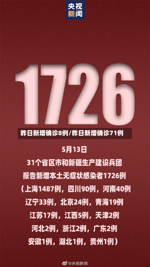 昨日新增确诊8例/昨日新增确诊71例