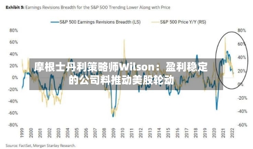 摩根士丹利策略师Wilson：盈利稳定的公司料推动美股轮动