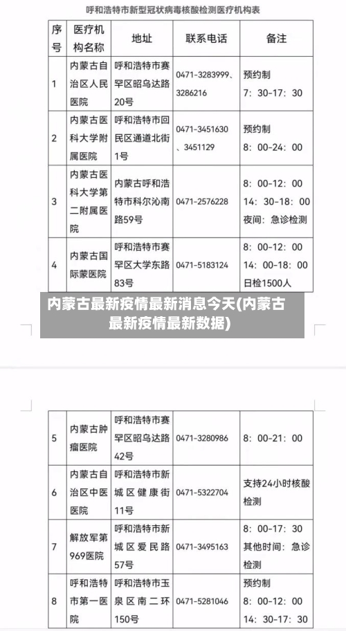 内蒙古最新疫情最新消息今天(内蒙古最新疫情最新数据)