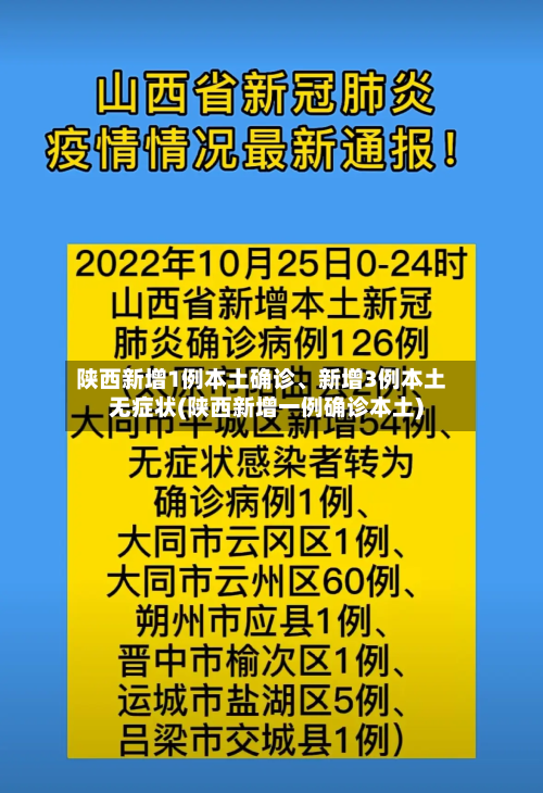 陕西新增1例本土确诊、新增3例本土无症状(陕西新增一例确诊本土)-第2张图片