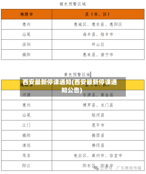 西安最新停课通知(西安最新停课通知公告)