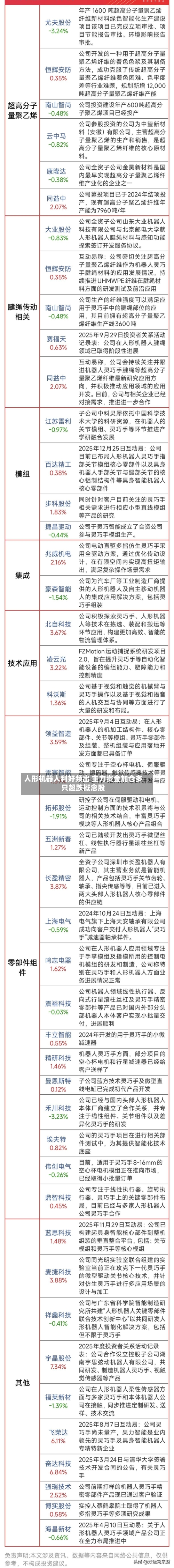 人形机器人利好频出 主力资金加仓多只超跌概念股-第2张图片