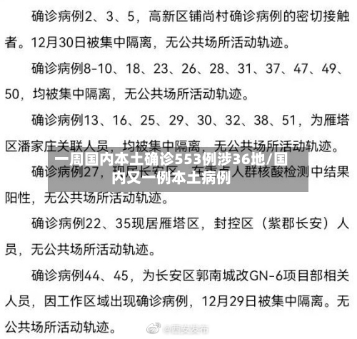 一周国内本土确诊553例涉36地/国内又一例本土病例-第3张图片