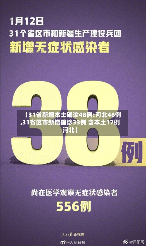【31省新增本土确诊48例:河北46例,31省区市新增确诊33例 含本土17例河北】-第2张图片