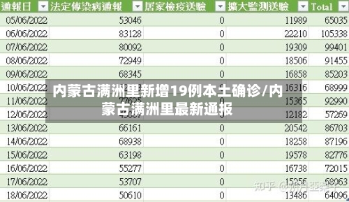 内蒙古满洲里新增19例本土确诊/内蒙古满洲里最新通报