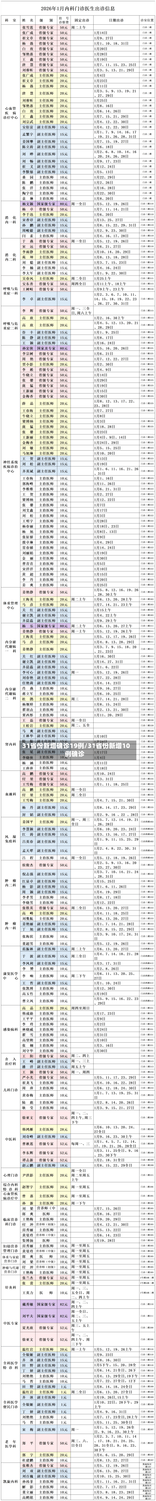 31省份新增确诊19例/31省份新增10例确诊-第2张图片