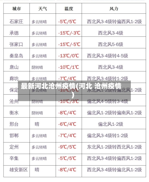 最新河北沧州疫情(河北 沧州疫情)