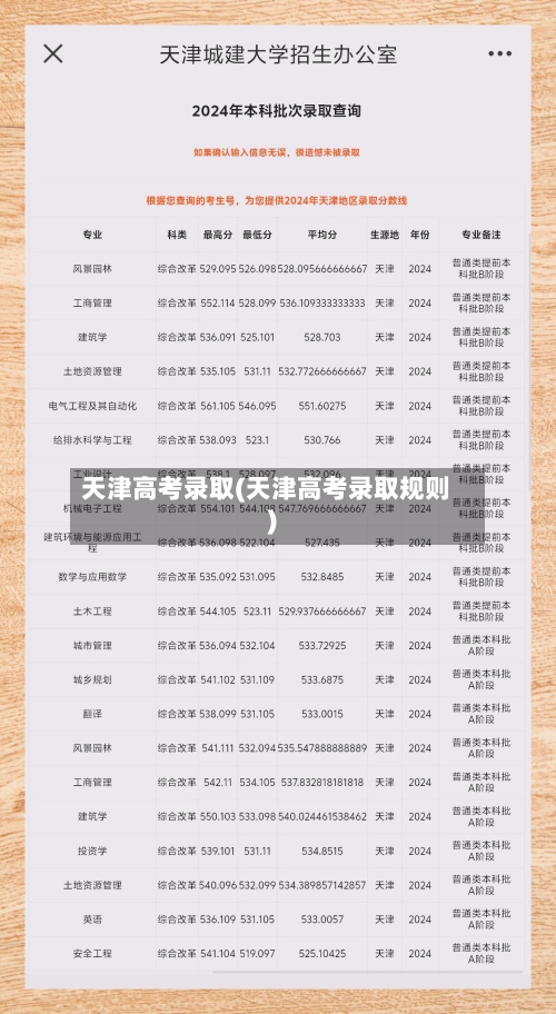 天津高考录取(天津高考录取规则)-第3张图片
